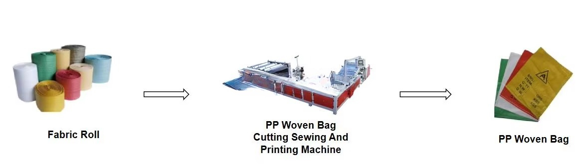 Polietilen, Jüt, PP, Mylar, Pl - Printer Paper incelemesi ve fiyatı